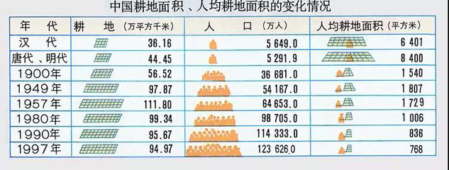 全国各省土地面积排名表，全国各省份土地面积排名