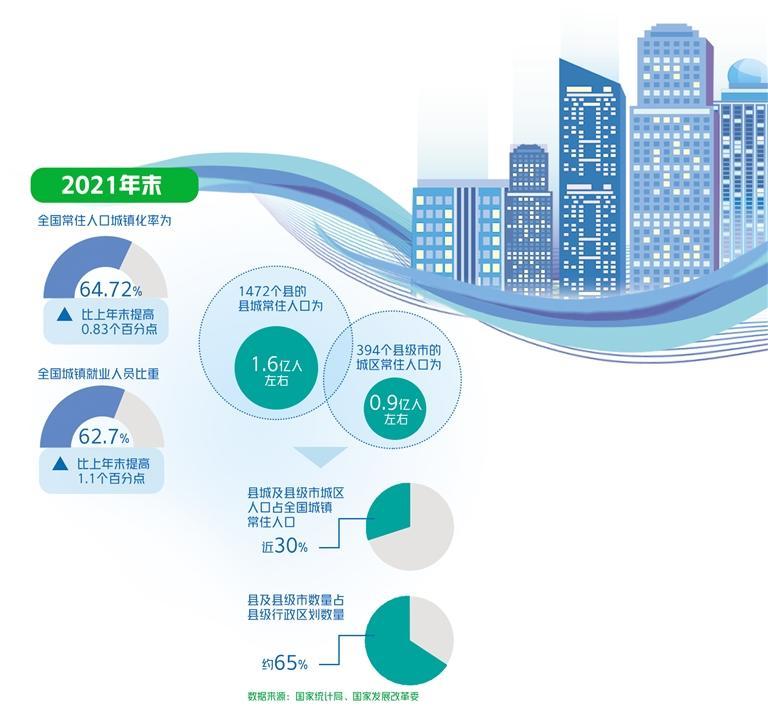 城市问题有哪些以及解决方案，城市问题主要有哪些问题