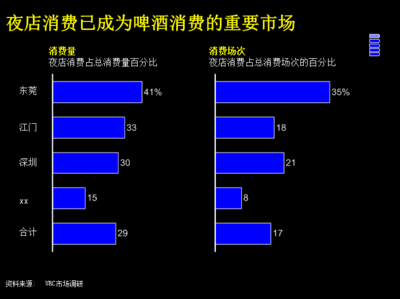 品牌经营计划书模板，品牌经营模式有哪些