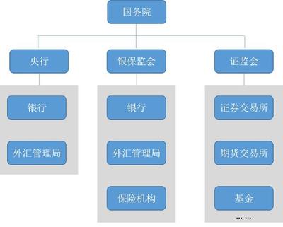 期货市场投资知识框架图，期货投资基础知识