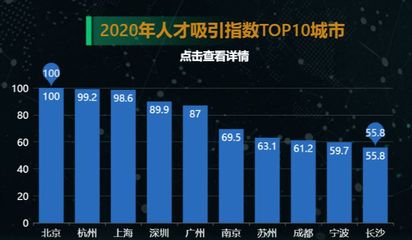中国人口前十的城市，中国人口排前十的城市