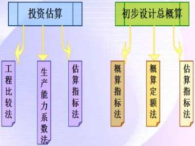 基建投资基础知识，基建投资基础知识考什么