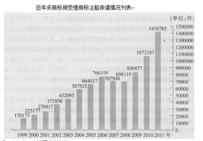 商标局工作属于公务员吗，商标局是公务员吗