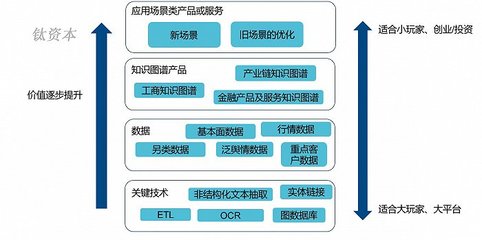 投资必备的产品知识和技能，投资必须知道的东西