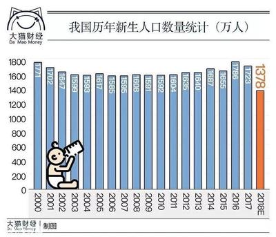 重庆人口排全国第几，全国31省份人口排名表