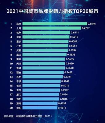 全国城市排名榜，全国城市排名榜单全国三线城市名单