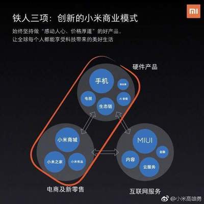 任何模式都是商业模式吗，任何商业模式的核心