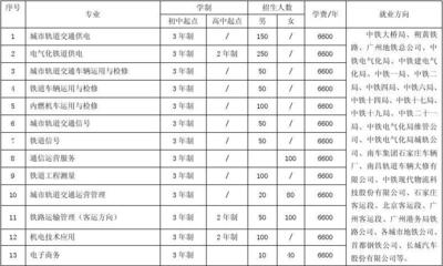 铁路专业哪个学校好，铁路专业哪个学校好一点