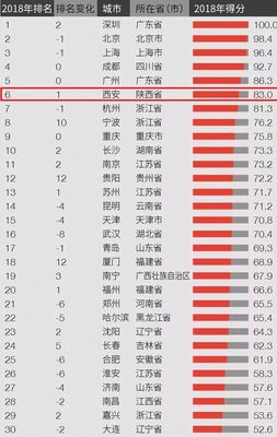 中国环境最好的城市排行，我国环境最好的城市