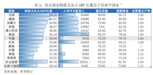 中国历年GDP排名一览表，中国历年gdp排名一览表图