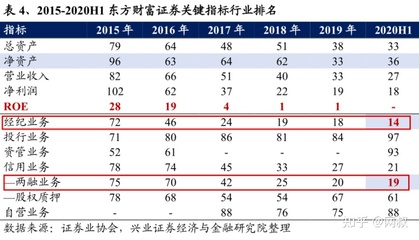 有关投资银行的小知识题目，投资银行学问答题