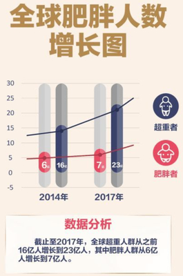 全球最新人口统计，全球最新人口统计