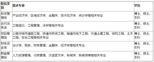 金融经济投资入门知识点，金融投资知识入门书籍