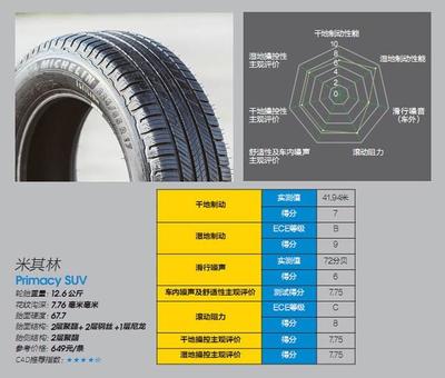 轮胎品牌识别表，轮胎品牌表格