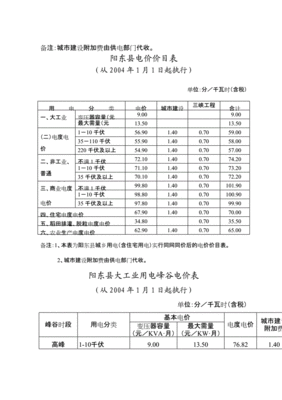 广东省峰谷电价明细表，广东电网电费收费标准