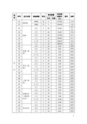 工地采购材料怎么记账，工地材料采购流程