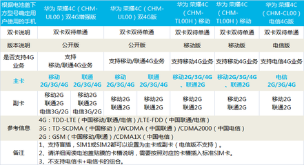 华为4c降级，华为手机官方降级