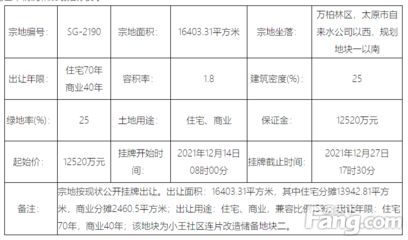 2023太原市自来水收费标准，2023太原市自来水收费标准是多少