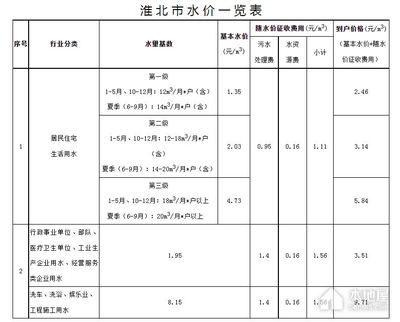 长沙市商业水费收费标准，长沙市商业水费收费标准2023年是多少