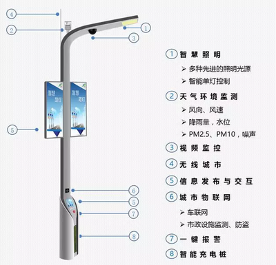 华为智慧照明，智慧照明