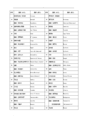 城市名称的英文，城市名称的英文名怎么写