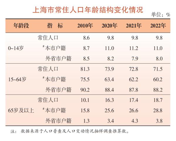 安徽省20年的出生人口统计，安徽20102019出生人口数