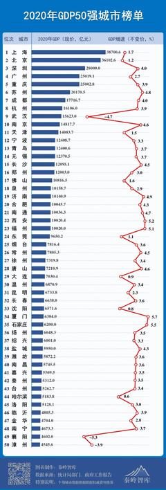 中国城市数量2020年已经达到，中国城市数量达672个