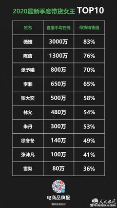 网络购物平台排行榜2020年，5个主流网络购物平台