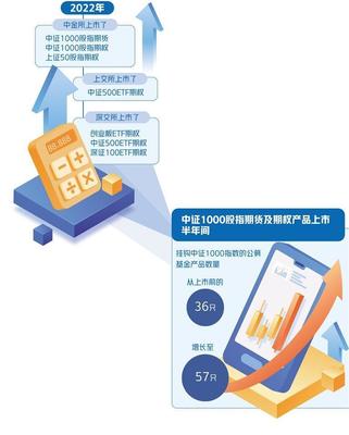 金融智能投资知识点总结，金融智能投资知识点总结大全