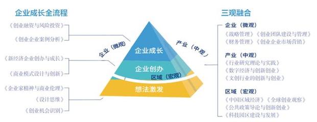 投资课程知识串联，投资讲课