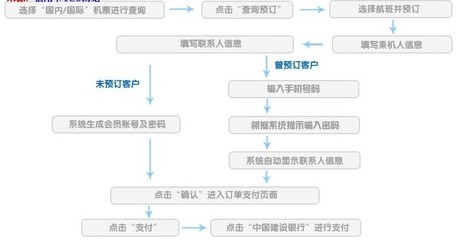 打电话订机票流程，打电话订机票电话号码是多少