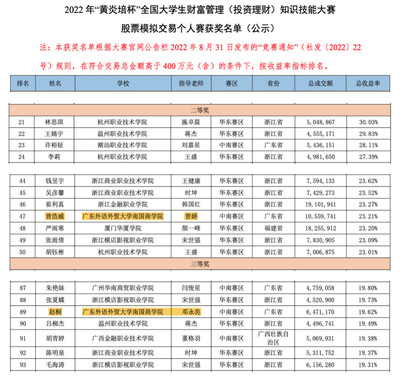 商贸投资的基本知识，贸易投资是做什么的