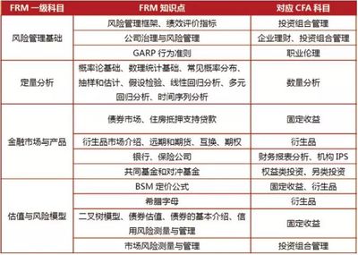 cfa投资组合管理知识点，投资组合管理 课程