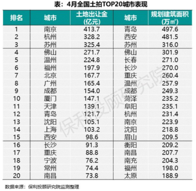 全国土地面积排行榜，全国市土地面积排行榜