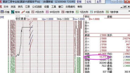 股票投资前的基础知识，投资股票前需要做哪些准备