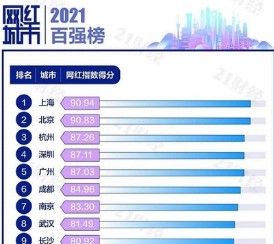 城市排名榜单山东省，城市排名榜单山东省最新