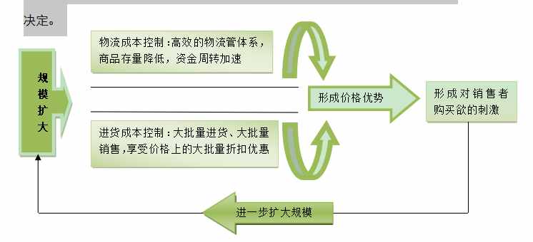 商业模式有哪几类，商业模式主要有哪几种