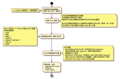 投资模型入门推荐知识点，投资项目模型