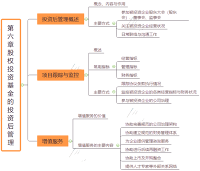 基金的投资基础知识是什么，基金的投资基础知识是什么意思