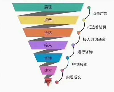 广州广告公司排行榜，广州知名广告公司