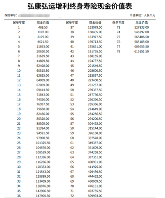 大家久安21终身寿险现金价值表，大家久安21终身寿险现金价值表图