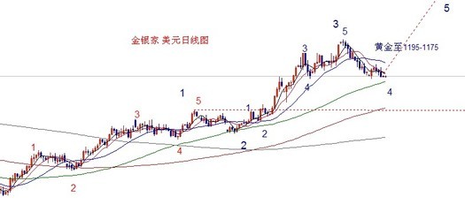 浅析黄金投资理论知识点，黄金投资策略