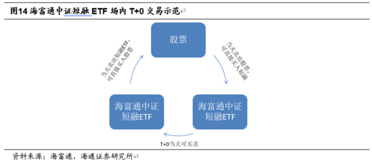 价值投资起步知识，价值投资的常识与方法