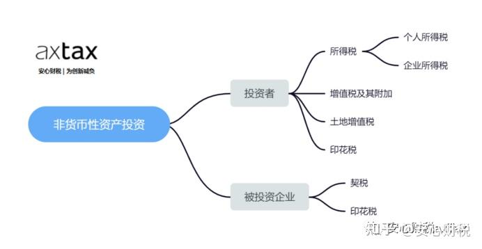 以思维导图总结债权投资的知识点，以思维导图总结债权投资的知识点是什么