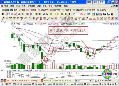 投资波浪的基本知识，投资波浪的基本知识和技巧