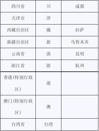 中国地图各省市简称，中国地图各省各市简称