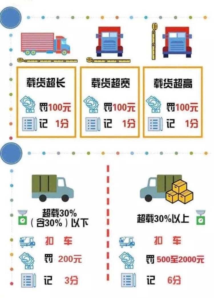 新的交通违法扣分标准2022，2020年交通违章扣分罚款细则