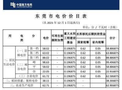 南方电网电价价目表，南方电网电价价目表查询