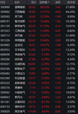 电价最新消息，国网app上缴纳电费下载