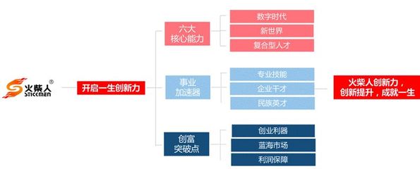 品牌定位从几个方面写案例，品牌定位的内容